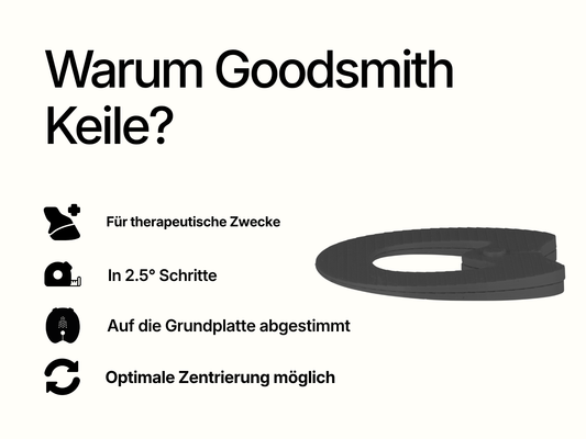 Keil 2.5°Grad