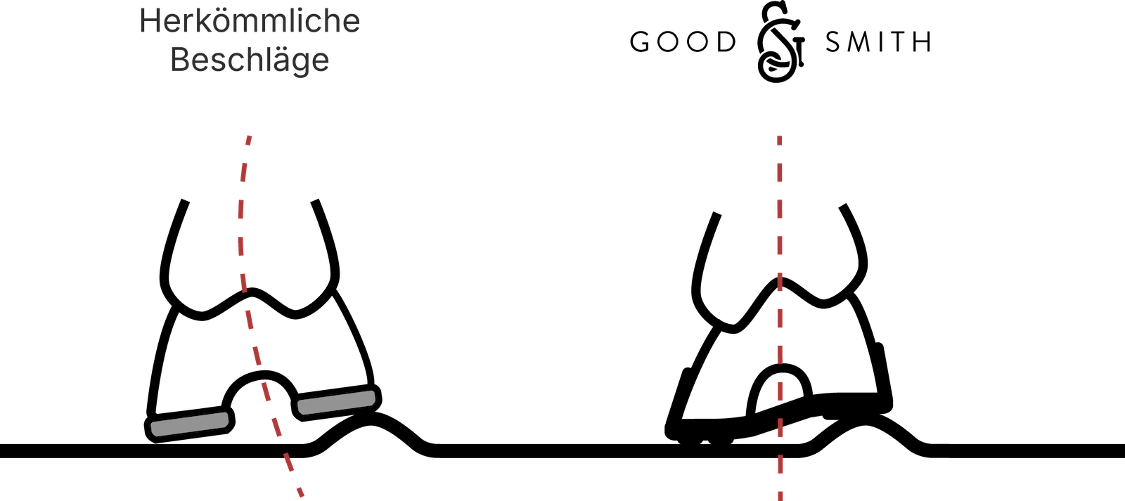 <p>Schutz, der Bewegung zulässt.</p>
